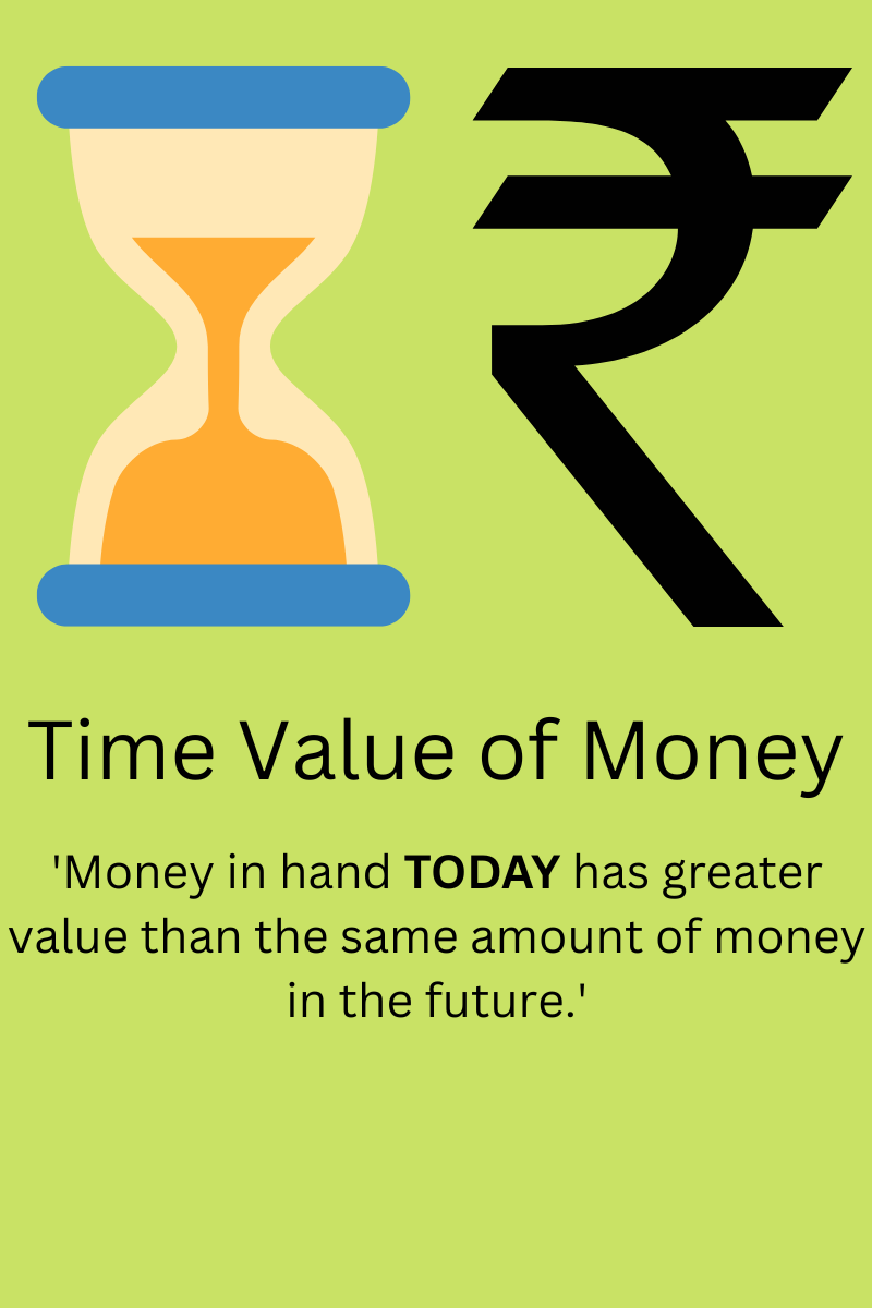 Time Value Of Money Meaning Examples Formula And Uses Finance Basics