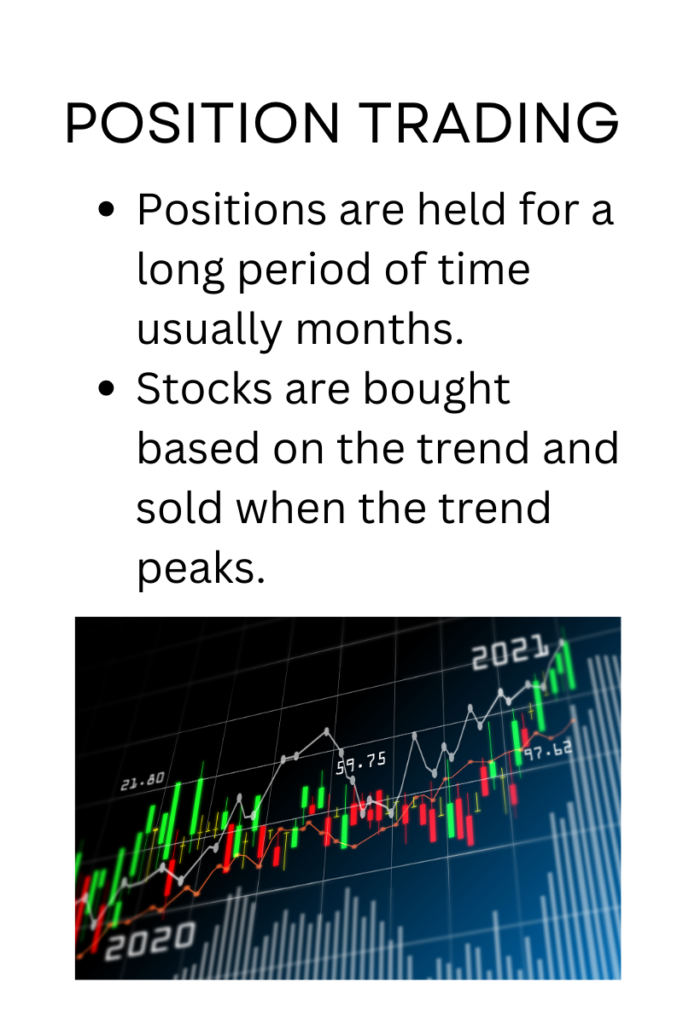 position trading