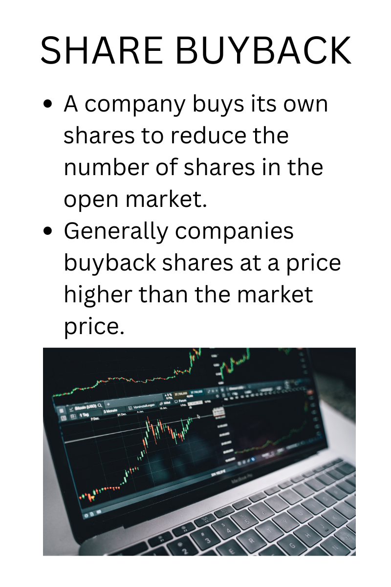 What Is A Share Buyback? | Finance Basics Blog