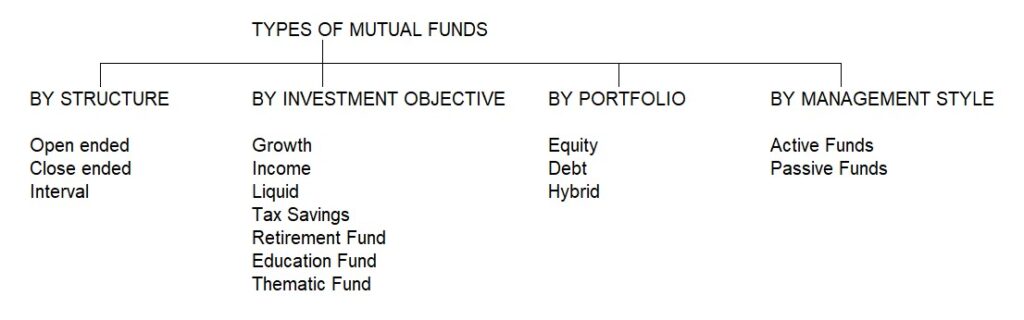 types of mutual fund