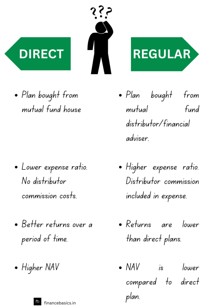 direct plan v/s regular plan