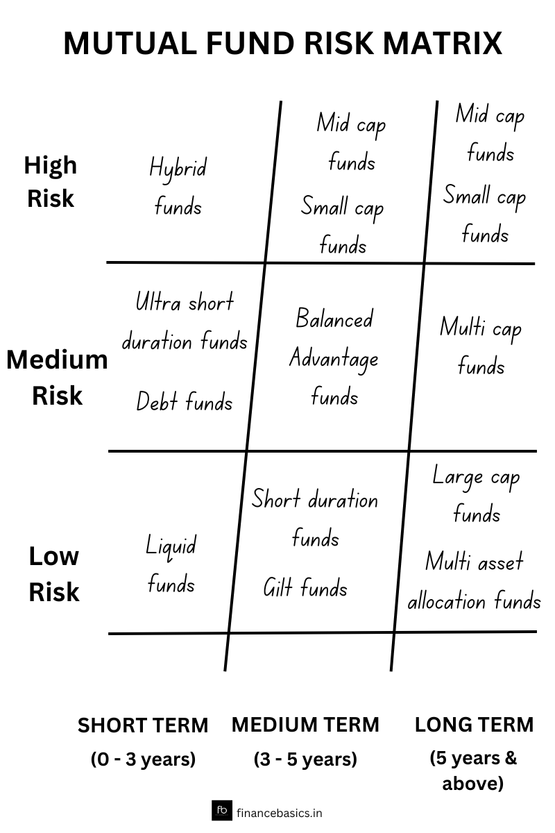 how to select a mutual fund scheme