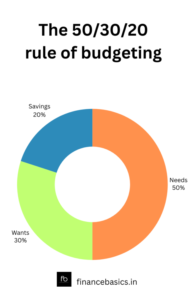 503020 budgeting rule