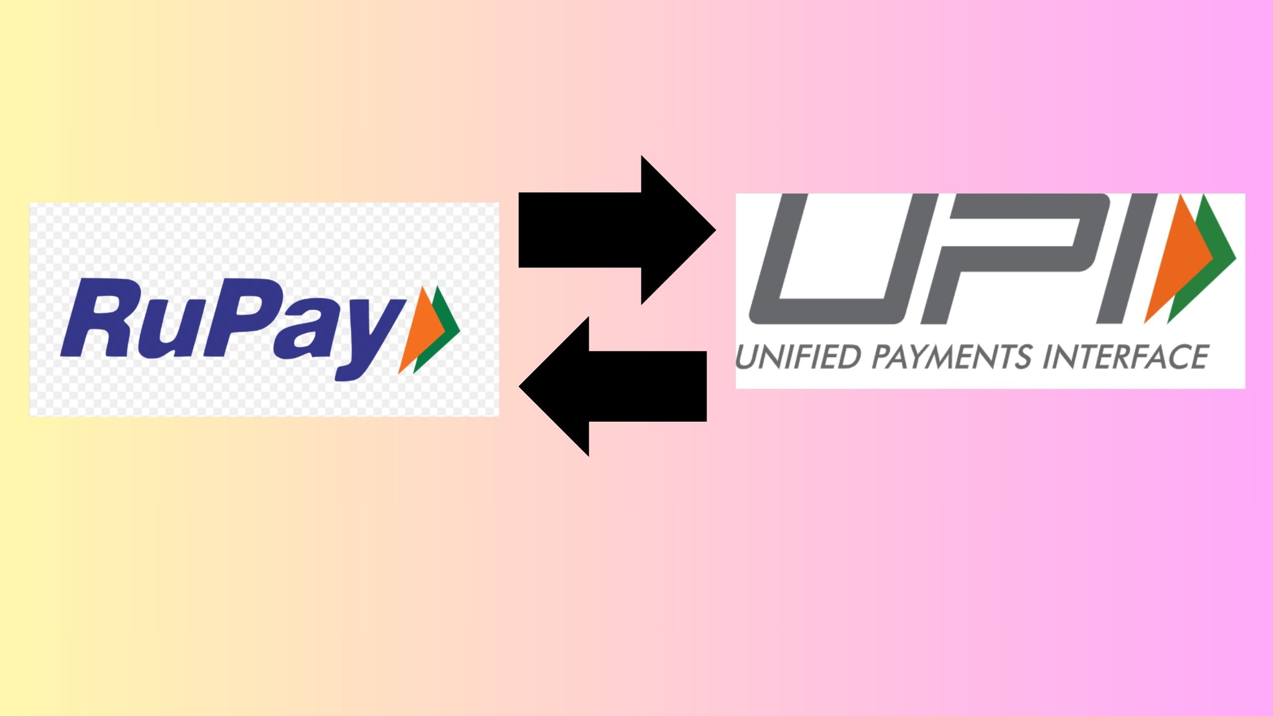 You are currently viewing How to Link RuPay credit card in BHIM UPI?