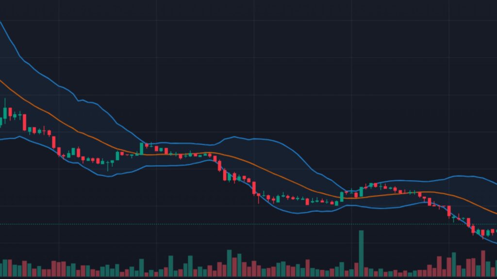 The Basics Of Bollinger Bands | Finance Basics Blog