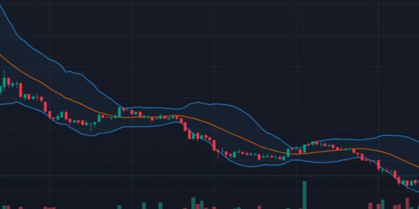 The basics of Bollinger Bands